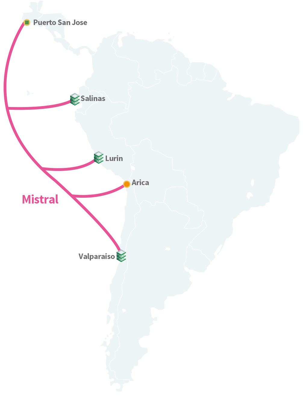 Mistral